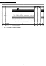 Preview for 86 page of Riello NexSirius Instructions For The Installer And The Technical Service Centre