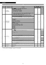 Preview for 88 page of Riello NexSirius Instructions For The Installer And The Technical Service Centre