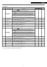 Preview for 89 page of Riello NexSirius Instructions For The Installer And The Technical Service Centre