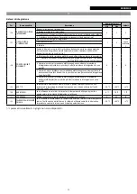 Preview for 91 page of Riello NexSirius Instructions For The Installer And The Technical Service Centre