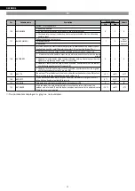 Preview for 92 page of Riello NexSirius Instructions For The Installer And The Technical Service Centre