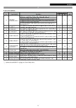 Preview for 93 page of Riello NexSirius Instructions For The Installer And The Technical Service Centre