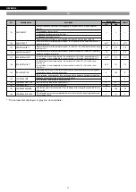 Preview for 94 page of Riello NexSirius Instructions For The Installer And The Technical Service Centre