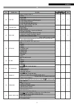 Preview for 97 page of Riello NexSirius Instructions For The Installer And The Technical Service Centre