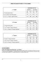 Preview for 6 page of Riello P200 T/N Installation, Use And Maintenance Instructions