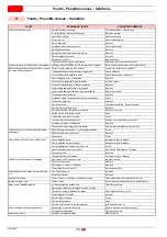 Preview for 42 page of Riello PRESS 1G Installation, Use And Maintenance Instructions