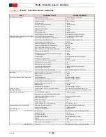 Preview for 34 page of Riello PRESS GBV Installation, Use And Maintenance Instructions