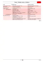 Preview for 33 page of Riello PRESS GV INCINERATOR Installation, Use And Maintenance Instructions