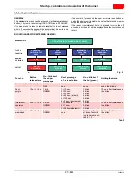 Предварительный просмотр 25 страницы Riello RDB 2.2R BG 15 kW Installation, Use And Maintenance Instructions