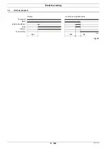 Preview for 51 page of Riello RDB 3.2 BX 32/50 Installation, Use And Maintenance Instructions