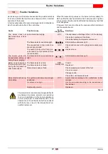 Preview for 31 page of Riello RDB2.2 BF GREENSTAR HEATSLAVE II 12/18 Installation, Use And Maintenance Instructions