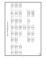 Preview for 11 page of Riello RDB2 Setup Details