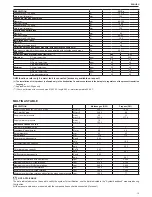 Preview for 19 page of Riello Residence Condens IS n Installer And User Manual