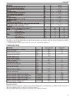 Preview for 57 page of Riello Residence Condens IS n Installer And User Manual