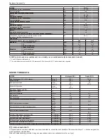 Preview for 74 page of Riello Residence Condens IS n Installer And User Manual