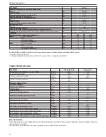 Preview for 92 page of Riello Residence Condens IS n Installer And User Manual