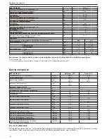 Preview for 110 page of Riello Residence Condens IS n Installer And User Manual