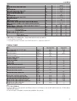 Preview for 127 page of Riello Residence Condens IS n Installer And User Manual