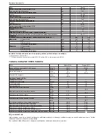 Preview for 144 page of Riello Residence Condens IS n Installer And User Manual