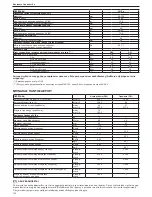 Preview for 162 page of Riello Residence Condens IS n Installer And User Manual