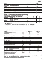 Preview for 181 page of Riello Residence Condens IS n Installer And User Manual