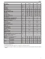 Preview for 21 page of Riello Residence Condens KIS n Installer And User Manual