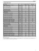 Preview for 43 page of Riello Residence Condens KIS n Installer And User Manual