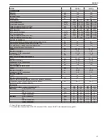 Preview for 83 page of Riello Residence Condens KIS n Installer And User Manual