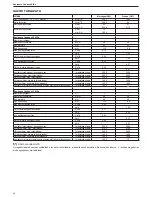 Preview for 84 page of Riello Residence Condens KIS n Installer And User Manual