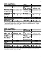 Preview for 85 page of Riello Residence Condens KIS n Installer And User Manual