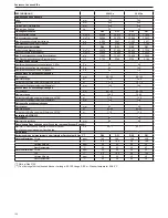 Preview for 124 page of Riello Residence Condens KIS n Installer And User Manual