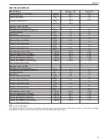 Preview for 125 page of Riello Residence Condens KIS n Installer And User Manual