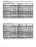 Preview for 126 page of Riello Residence Condens KIS n Installer And User Manual