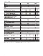 Preview for 144 page of Riello Residence Condens KIS n Installer And User Manual