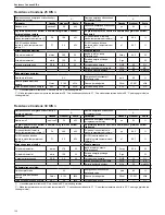 Preview for 146 page of Riello Residence Condens KIS n Installer And User Manual