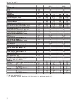 Preview for 164 page of Riello Residence Condens KIS n Installer And User Manual