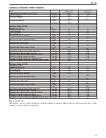 Preview for 165 page of Riello Residence Condens KIS n Installer And User Manual