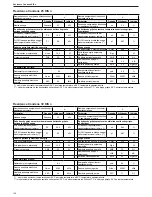 Preview for 166 page of Riello Residence Condens KIS n Installer And User Manual