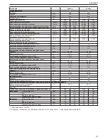 Preview for 205 page of Riello Residence Condens KIS n Installer And User Manual