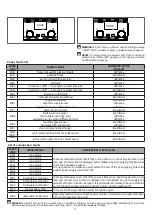 Preview for 11 page of Riello Residence PRO 32 KIS User'S Information Manual