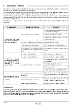 Preview for 15 page of Riello RG1F Installation, Use And Maintenance Instructions