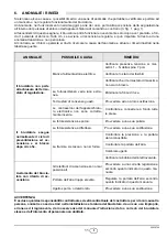 Preview for 15 page of Riello RG2F Installation, Use And Maintenance Instructions