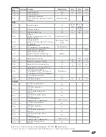 Предварительный просмотр 39 страницы Riello RIELLOtech CLIMA COMFORT Installation, Operation And Maintenance Manual