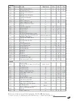 Предварительный просмотр 41 страницы Riello RIELLOtech CLIMA COMFORT Installation, Operation And Maintenance Manual