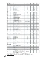 Предварительный просмотр 42 страницы Riello RIELLOtech CLIMA COMFORT Installation, Operation And Maintenance Manual