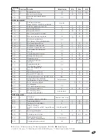 Предварительный просмотр 43 страницы Riello RIELLOtech CLIMA COMFORT Installation, Operation And Maintenance Manual