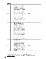 Предварительный просмотр 46 страницы Riello RIELLOtech CLIMA COMFORT Installation, Operation And Maintenance Manual