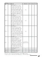 Предварительный просмотр 47 страницы Riello RIELLOtech CLIMA COMFORT Installation, Operation And Maintenance Manual