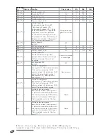 Предварительный просмотр 48 страницы Riello RIELLOtech CLIMA COMFORT Installation, Operation And Maintenance Manual