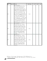 Предварительный просмотр 50 страницы Riello RIELLOtech CLIMA COMFORT Installation, Operation And Maintenance Manual